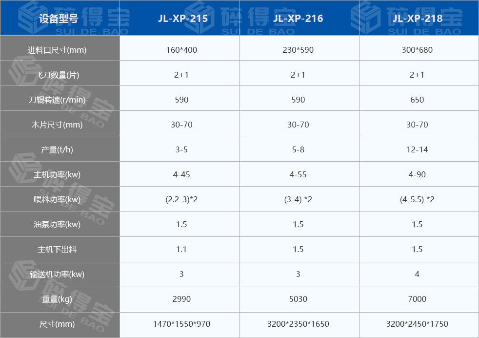 鼓式削片機技術(shù)參數(shù)